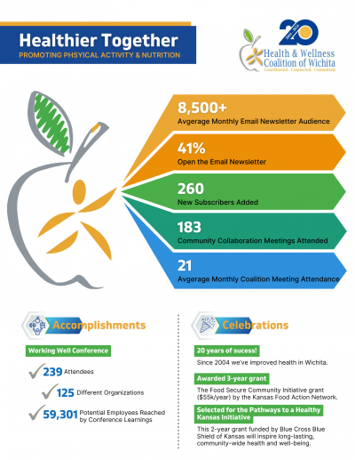 HWC_2024 Infographic_Newsletter or Digital.png